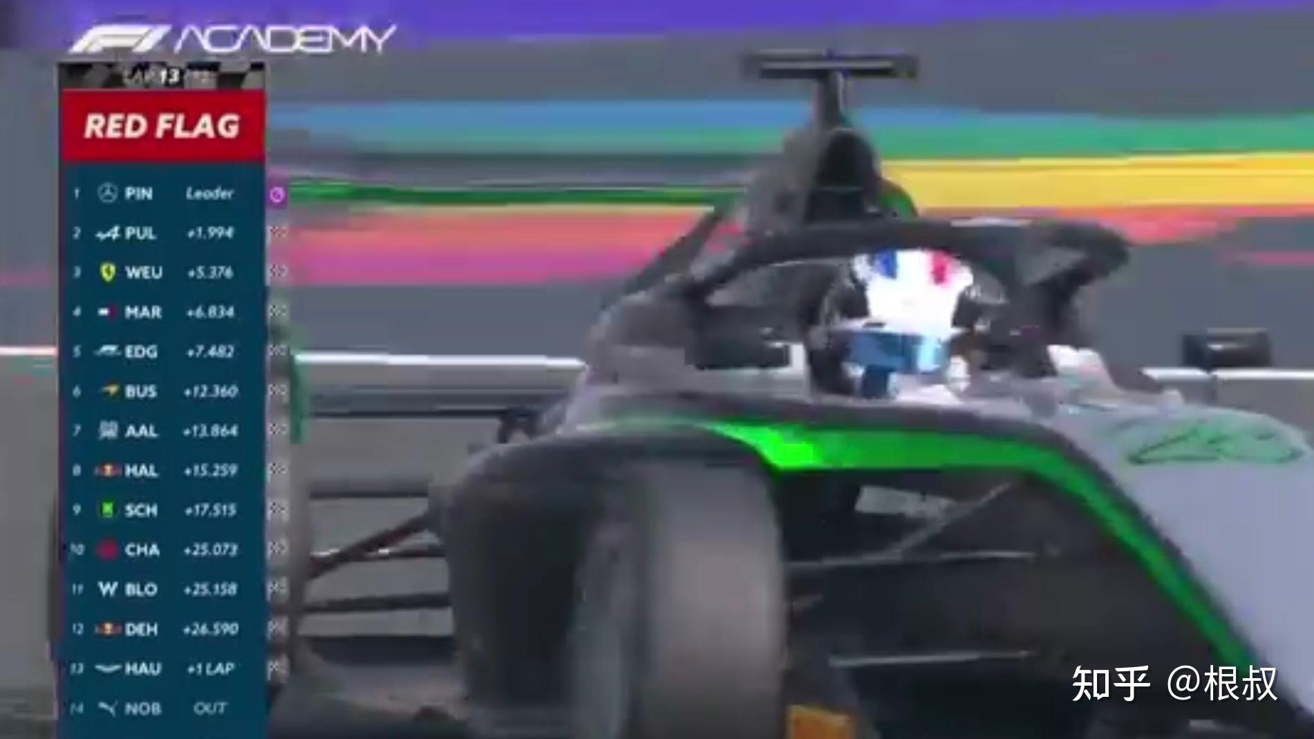 红牛二队翻盘威廉姆斯，勒克莱尔统治全场