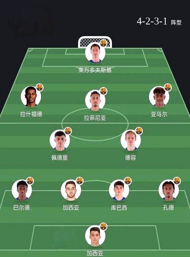 巴萨锋线形成配合默契，助球队连胜