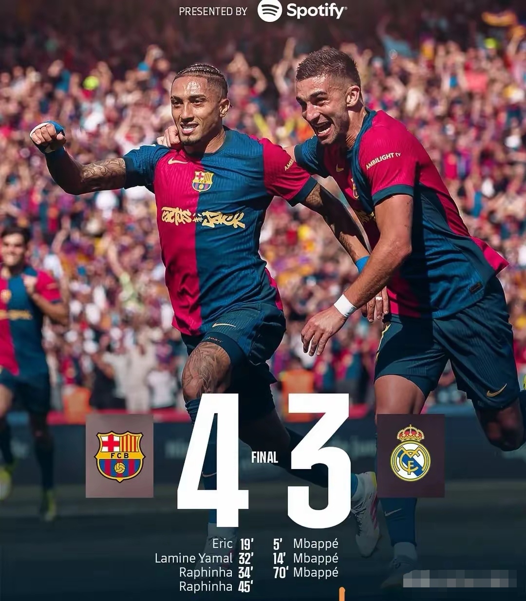 梅西梦幻表现，巴萨晋级，力压拜仁